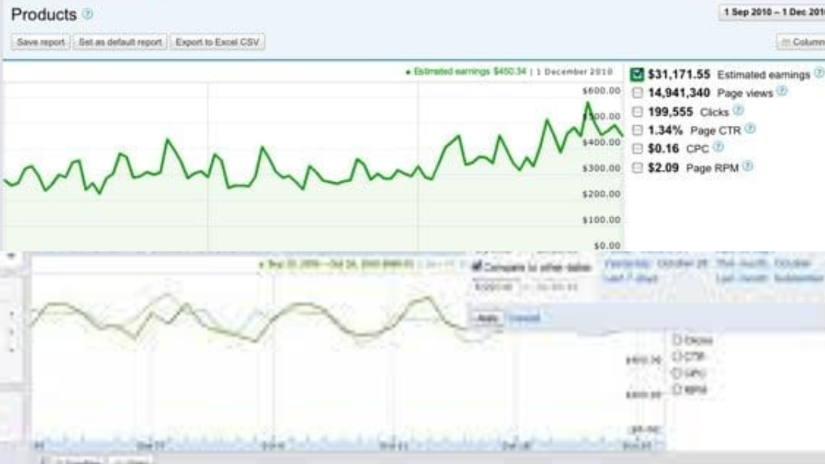 How Much Traffic Required For Adsense Approval