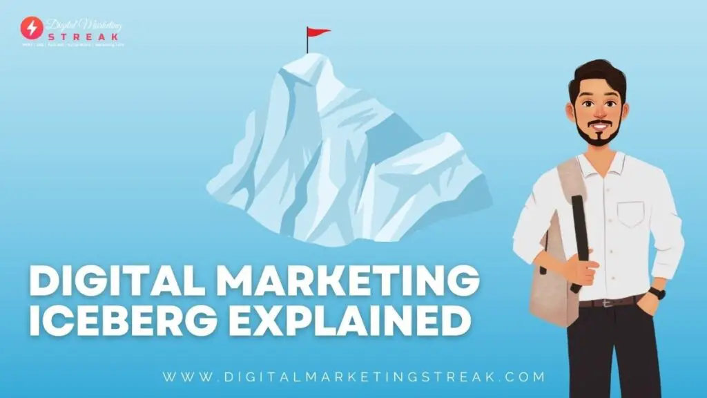 Digital Marketing Iceberg Explained 3